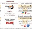 La ACB presenta sus playoffs en pleno cisma