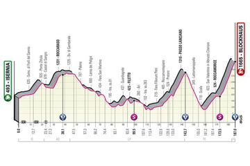 Perfil de la novena etapa del Giro de Italia 2022 entre Isernia y la subida al Blockhaus.