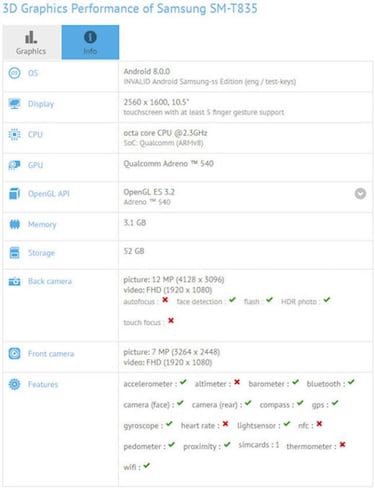 Filtradas las características de la Samsung Galaxy Tab S4