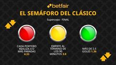 El semáforo de Betfair para el SuperClásico: Real Madrid vs. FC Barcelona