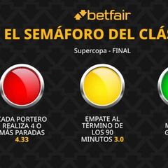 El semáforo de Betfair para el SuperClásico: Real Madrid vs. FC Barcelona
