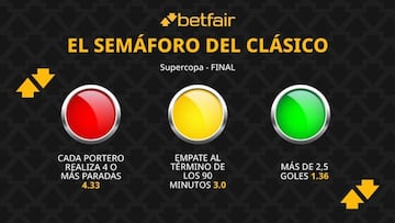 El semáforo de Betfair para el SuperClásico: Real Madrid vs. FC Barcelona