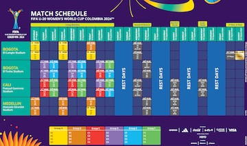 Calendario del Mundial Femenino Sub 20 en Colombia