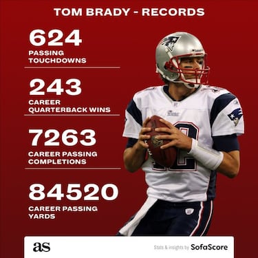 What are Tom Brady's career stats and highlights?