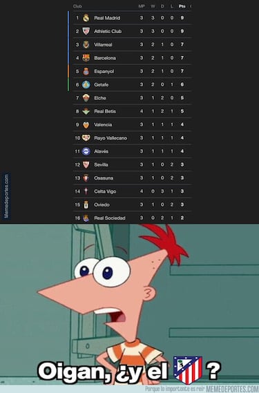 Los mejores memes del finde