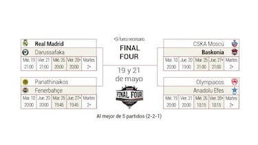 Ya hay horarios: Real Madrid-Darussafaka, desde el da 19