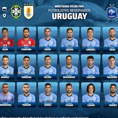Valverde, citado con Uruguay; vuelven Giménez y Suárez