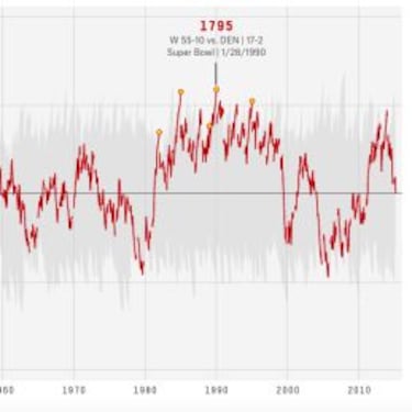 La dinastía de los 49ers es mejor que la de los Patriots