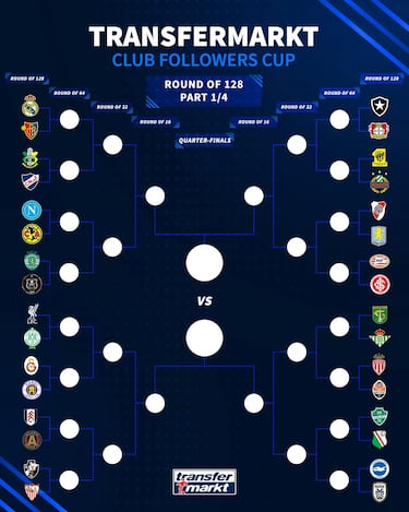 Pumas, fuera de los grandes equipos de México con más afición