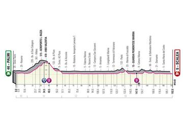 Perfil de la sexta etapa del Giro de Italia 2022 entre Palmi y Scalea.