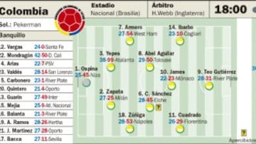 James y Drogba lideran la lucha por pasar a octavos de final