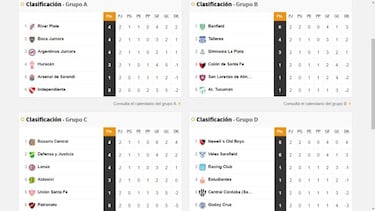 Copa Diego Maradona: así queda la tabla de posiciones tras la fecha 2