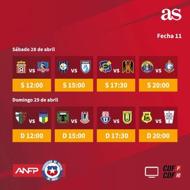 Así se jugará la fecha 11 del Torneo Nacional: Horario y TV