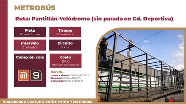 Línea 9 del Metro CDMX: rutas alternativas por cierre temporal del 17 de diciembre