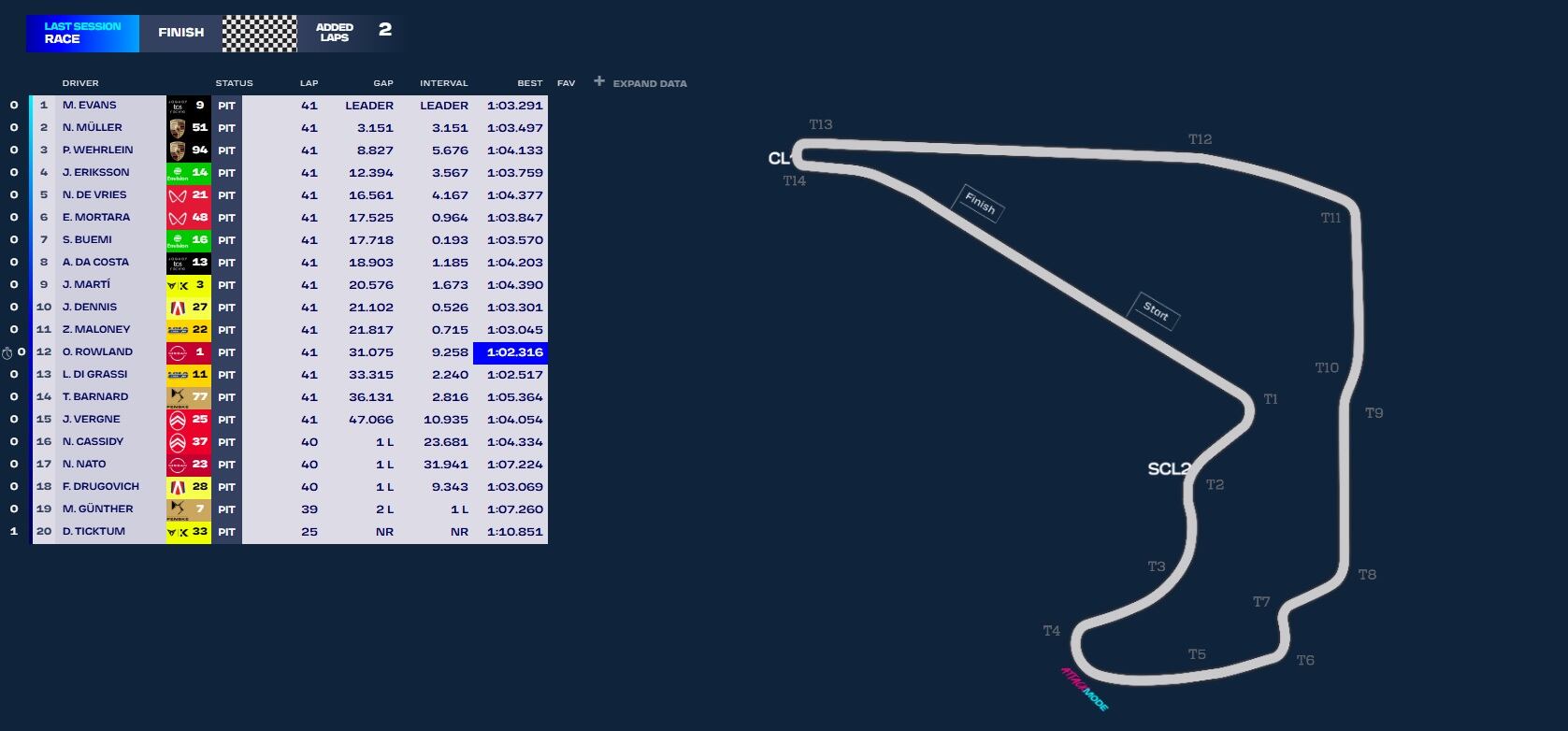 Resultados del E-Prix de Miami de Fórmula E.