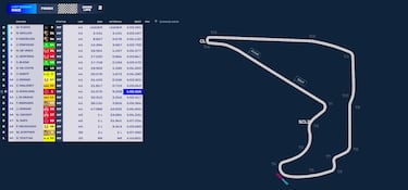 Más puntos para un paciente Martí