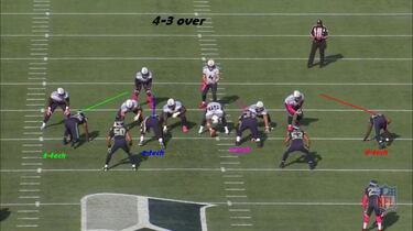 TRIBUNA LIBRE: Así marca la diferencia la defensa de los Seahawks