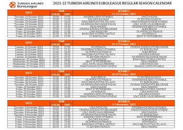 Ya se conoce el calendario de la Euroliga 2021-22