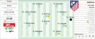 Alineaci¨®n confirmada del Atl¨¦tico de Madrid ante el Barcelona en LaLiga EA Sports