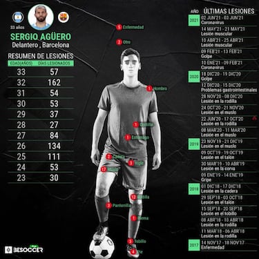 Agüero se somete a un tratamiento con células madre