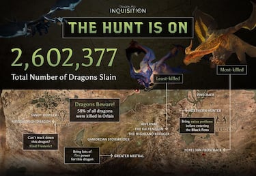 2,6 millones de dragones aniquilados en Dragon Age: Inquisition