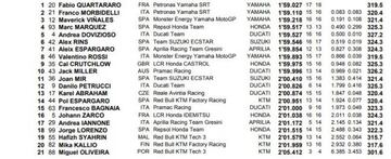 El FP1 de MotoGP en Sepang.