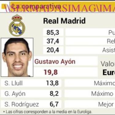 La revancha del Clásico, pendiente de Sergio Llull