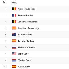 Etapa 14 de la Vuelta a España: así queda la clasificación general