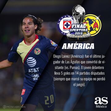 Los datos a seguir para la Final entre Cruz Azul vs América