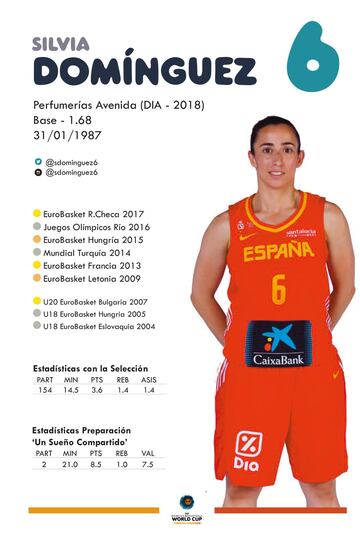 Conoce a las jugadoras de la Selección española