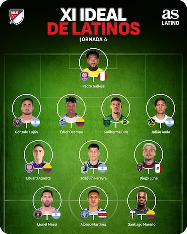 Messi y Gallese comandan el once latino de la Semana 4 en MLS 2025