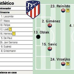 Alineación posible del Atlético en
el derbi ante el Real Madrid