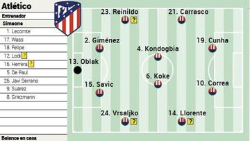 Posible once del Atl&eacute;tico ante el Madrid.