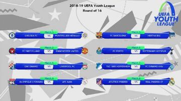 Emparejamientos de octavos de final de la UEFA Youth League.