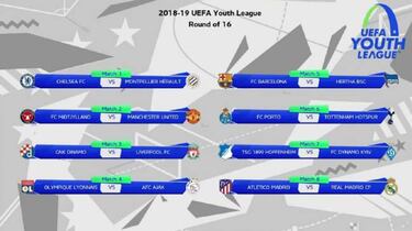 Atlético-Real Madrid, duelo de octavos en la Youth League