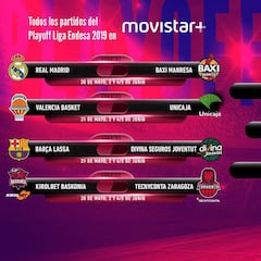 Playoff Liga Endesa 2019: Cuadro, partidos, equipos y fechas