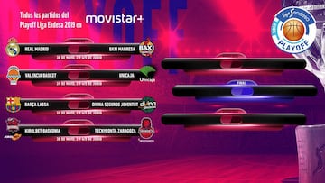 Playoff Liga Endesa 2019: Cuadro, partidos, equipos y fechas