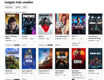 Gears 5 en lo más alto de los títulos más jugados de Xbox — 12 de septiembre de 2019.