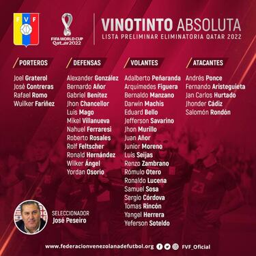 Los dos jugadores de la liga chilena que nominó Venezuela