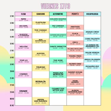 Lollapalooza Argentina 2023: quién actúa hoy, 17 de marzo, y a qué hora verlos | Drake, Rosalía, Trueno...