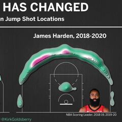 La imagen que demuestra la gran diferencia entre Jordan y Harden