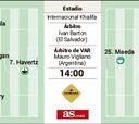 Alineación posible de Alemania y de Japón hoy en el Mundial