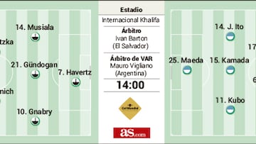 Las posibles alineaciones del Alemania-Japón.