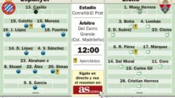 Cornellà-El Prat, de 1 a 100