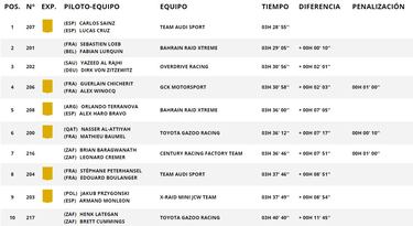 ¡Primera victoria para Sainz!