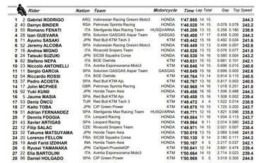 Rodrigo está fuerte y paso adelante de Guevara
