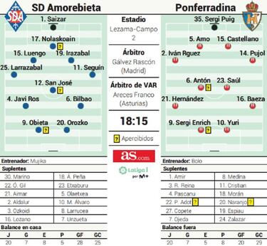 Lezama despide dos sueños rotos