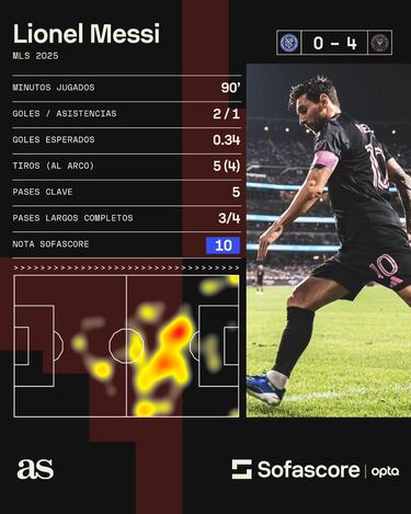 Messi, recital en Nueva York