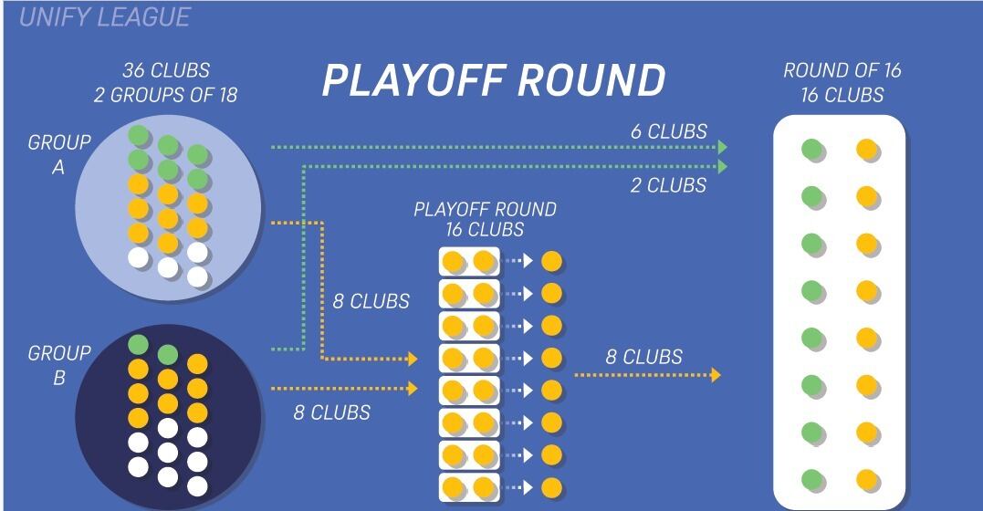 El nuevo formato de la Superliga