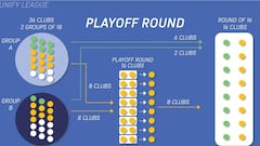 El nuevo formato de la Superliga